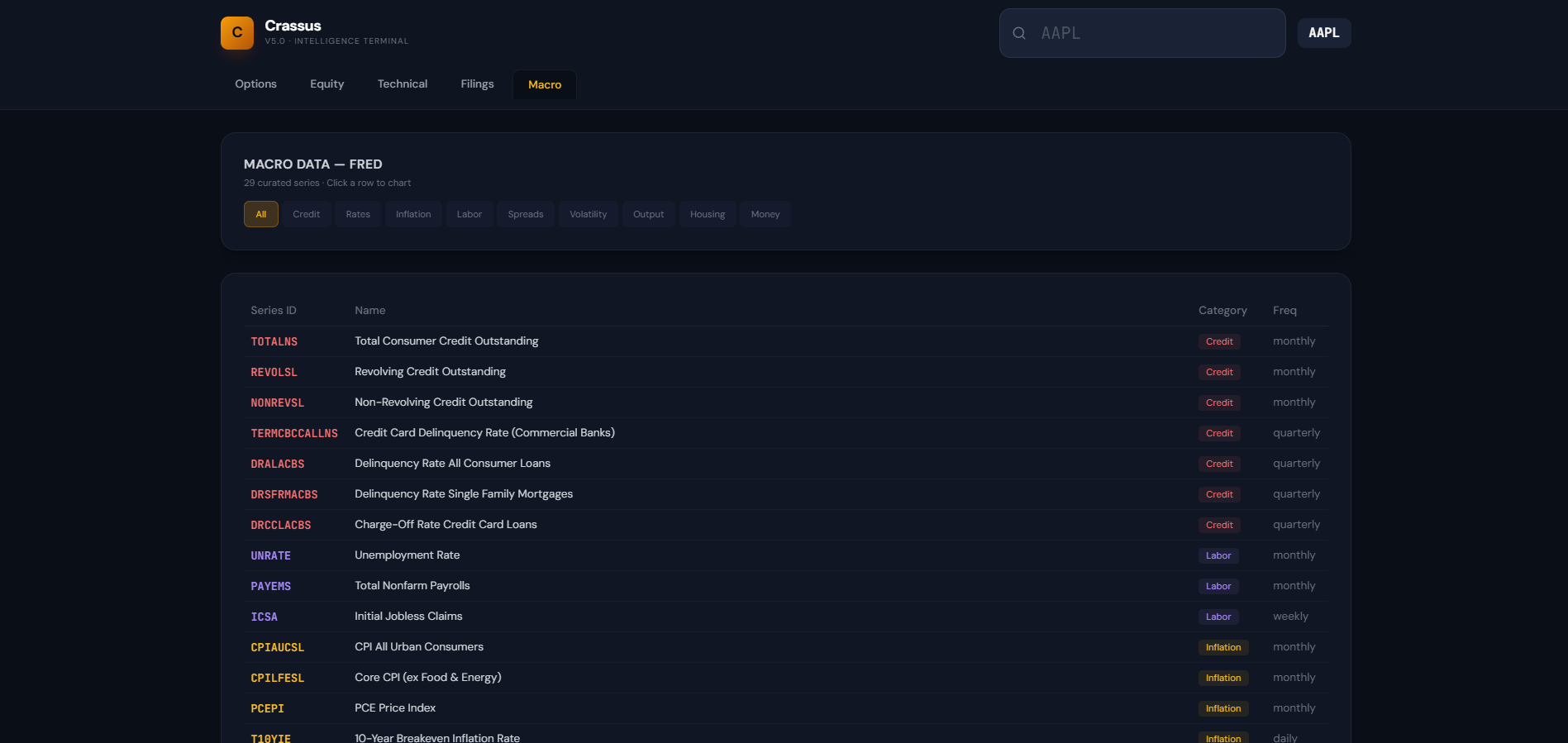 Crassus V5.0 — Macro Economics module